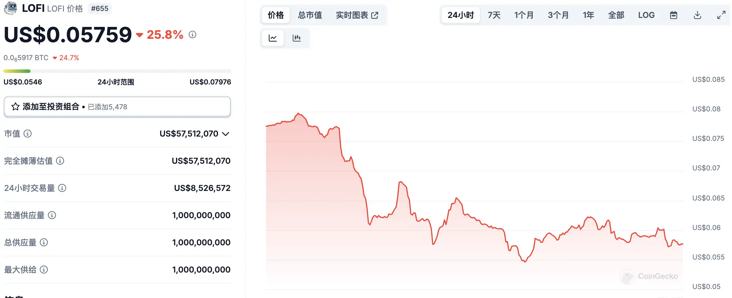 月7日市场关键情报，你错过了多少？"