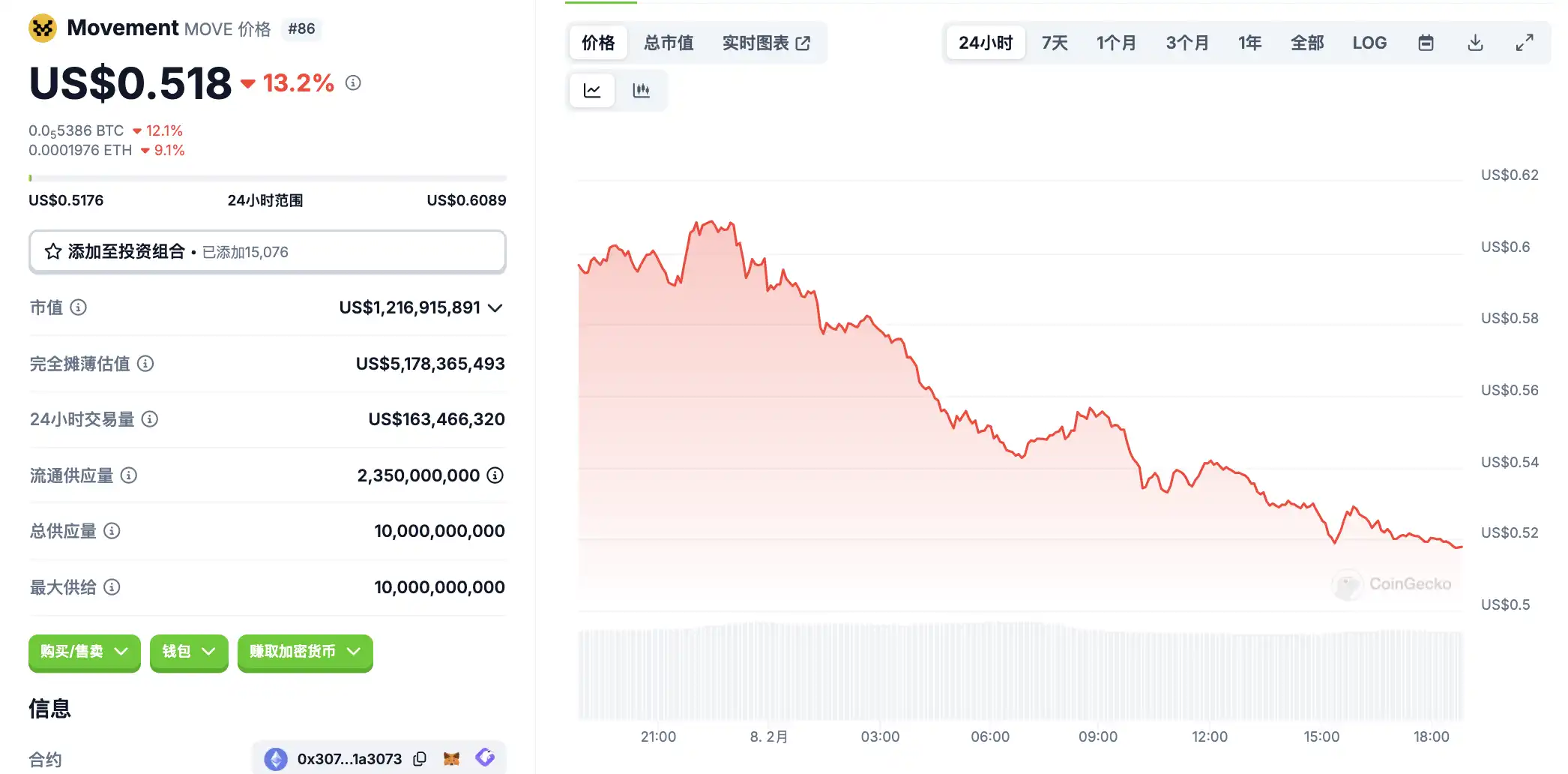 月8日市场关键情报，你错过了多少？"