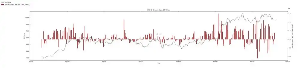 第5周鏈上數據：長持者比例下降至40%;短期市場或持續震盪插图2