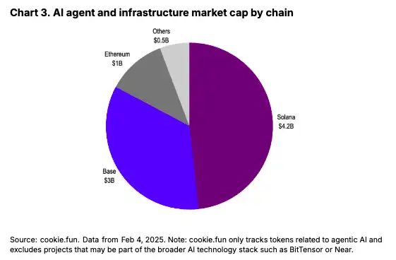 coinbase：ai代理表現回落，是因為之前被高估了嗎？插图4