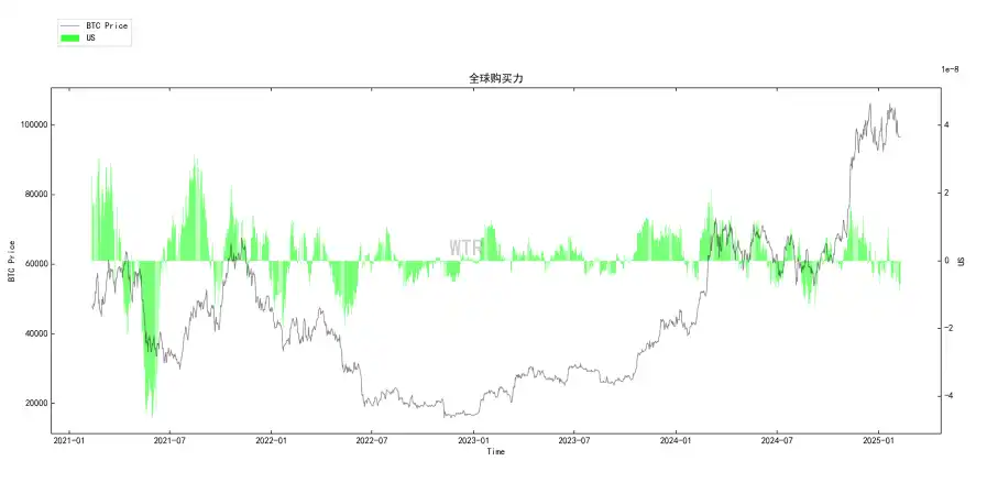 第5周鏈上數據：長持者比例下降至40%;短期市場或持續震盪插图40