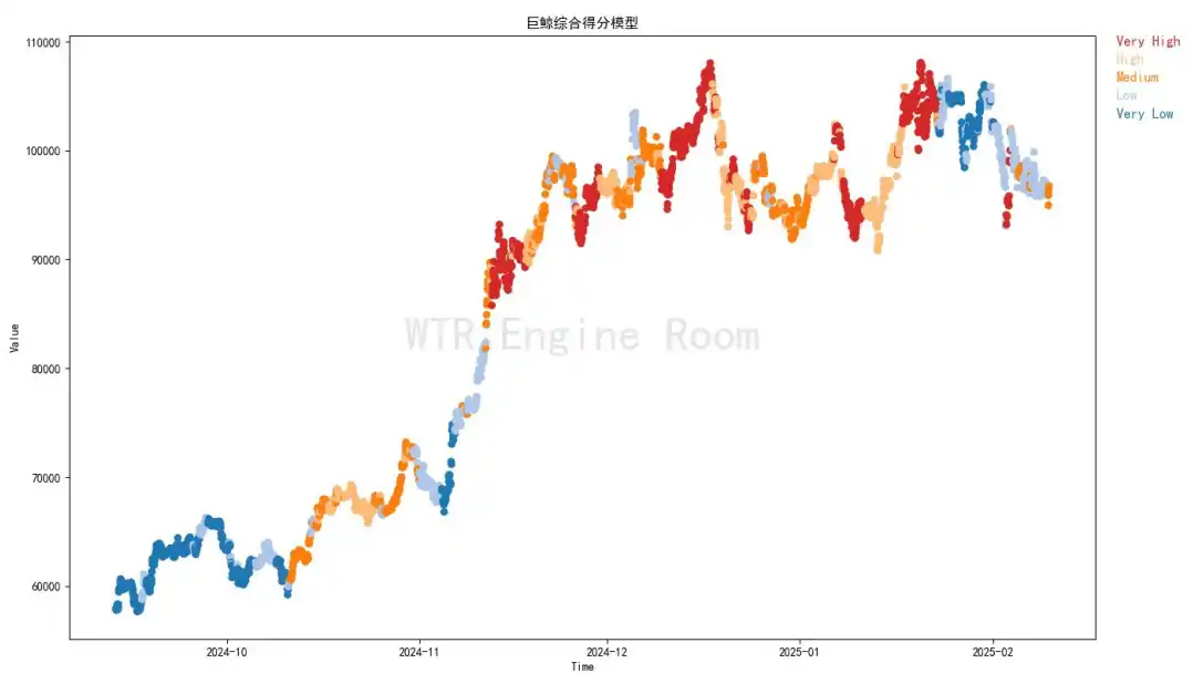 第5周鏈上數據：長持者比例下降至40%;短期市場或持續震盪插图14