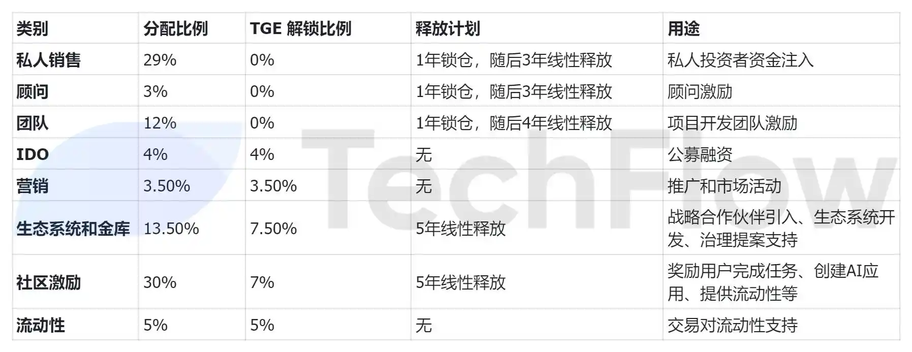 $shell超募40倍，詳解myshell的產品和代幣經濟插图12