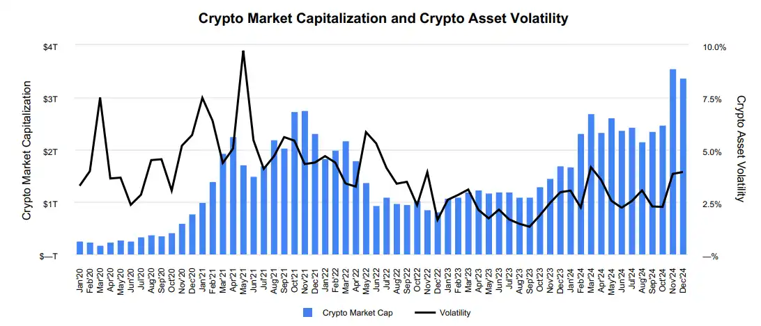 詳解coinbase2024財報：全年收入翻倍近66億美金，q4創三年最高季度營收插图2