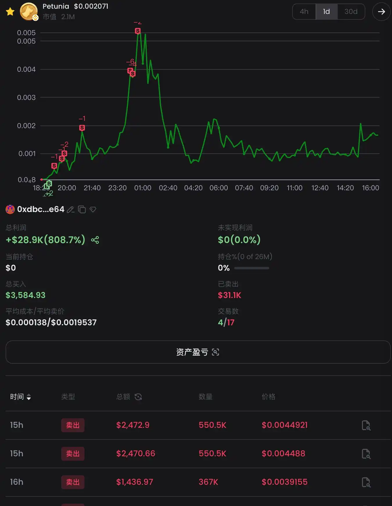 零基礎玩轉BNB Chain：從掃鏈、監控到交易插图22