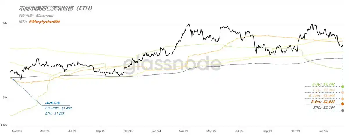 從RPC看四大公鏈當前性價比：BTC、SOL、BNB和ETH表現如何？插图6