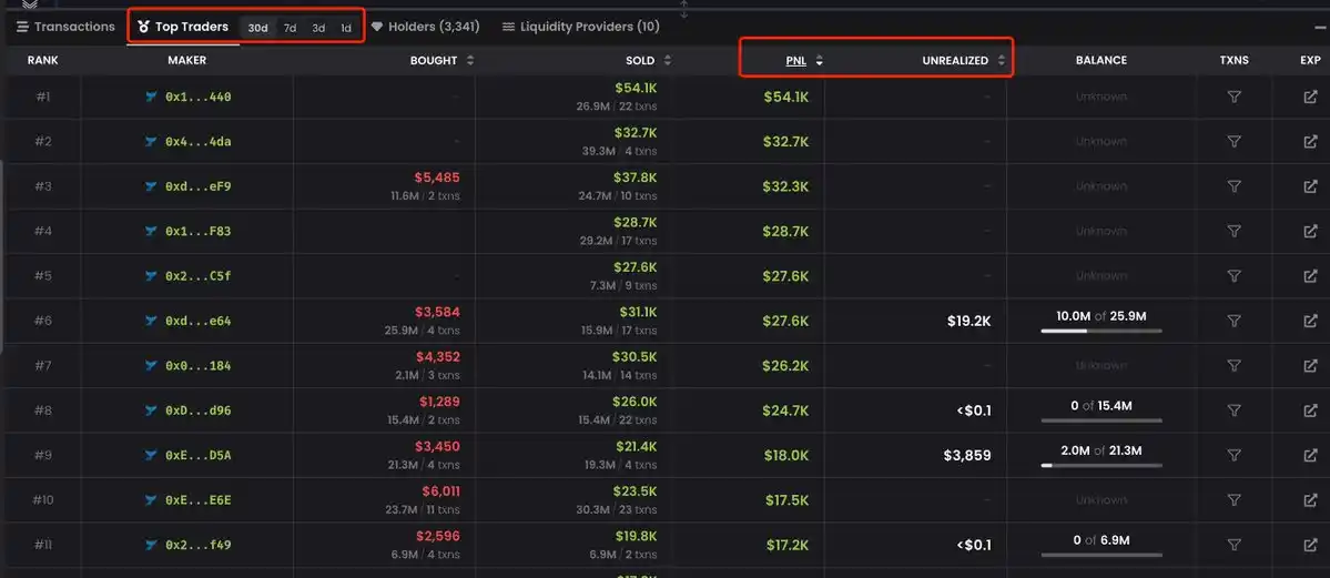 零基礎玩轉BNB Chain：從掃鏈、監控到交易插图36