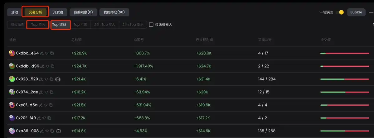 零基礎玩轉BNB Chain：從掃鏈、監控到交易插图20