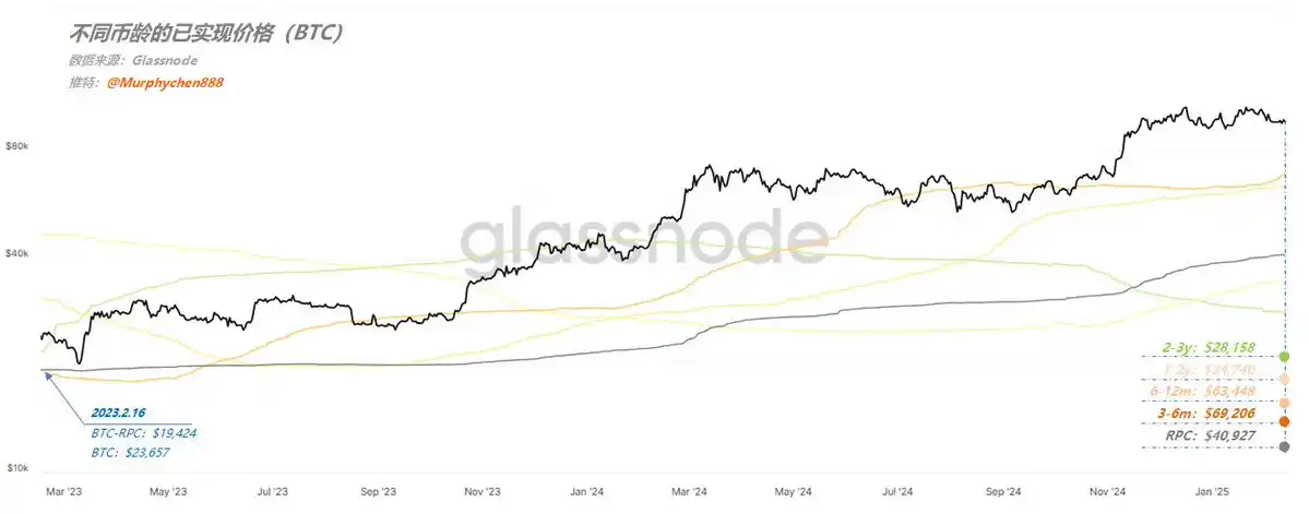 從RPC看四大公鏈當前性價比：BTC、SOL、BNB和ETH表現如何？插图