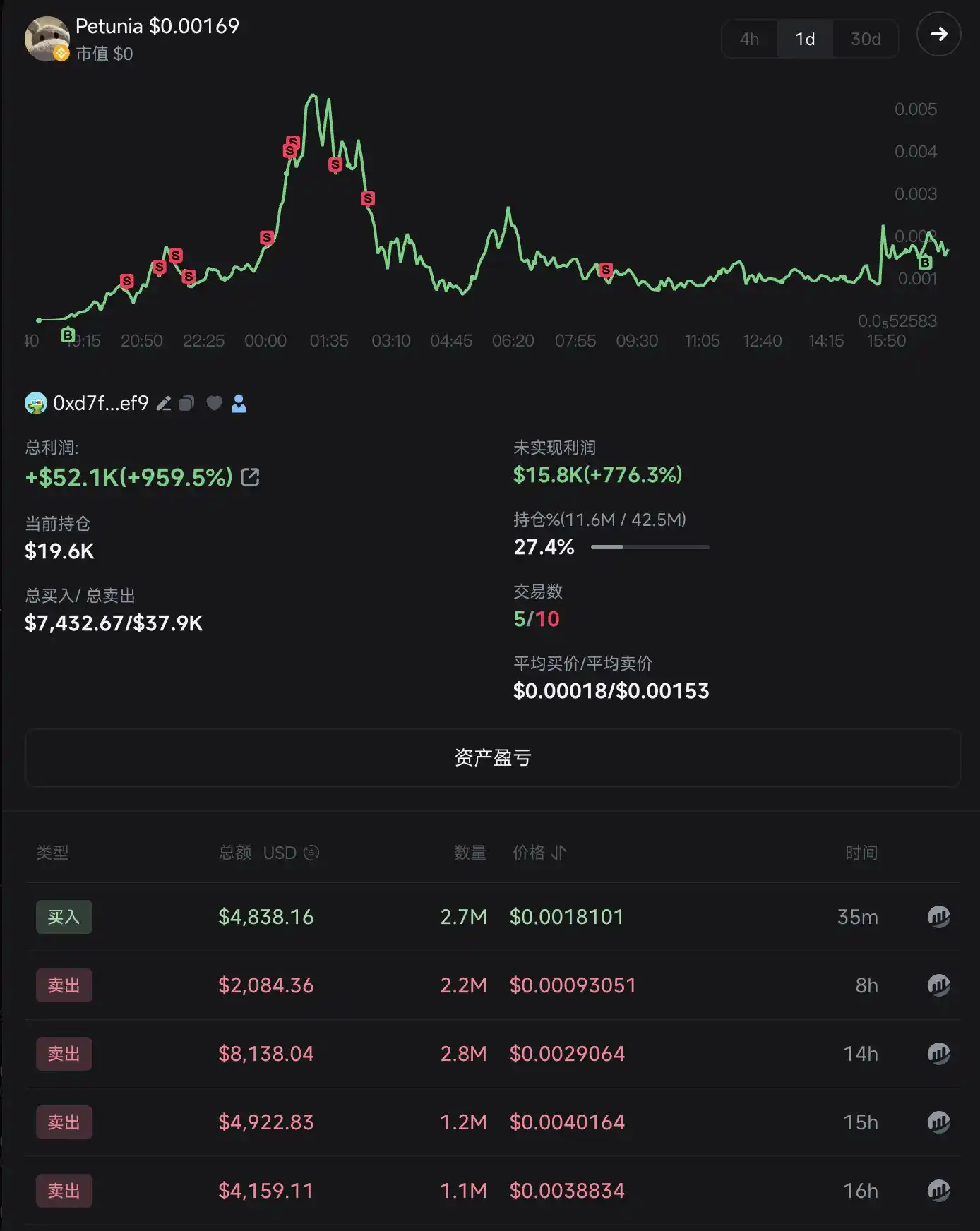 零基礎玩轉BNB Chain：從掃鏈、監控到交易插图30