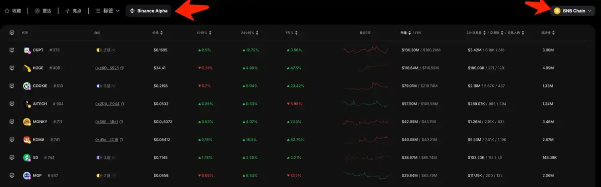 零基礎玩轉BNB Chain：從掃鏈、監控到交易插图6