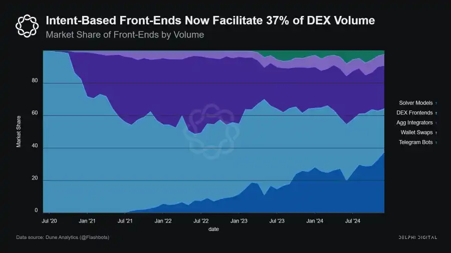 解碼DeFi2025：從消費金融到技術創新的十大關鍵洞察插图6