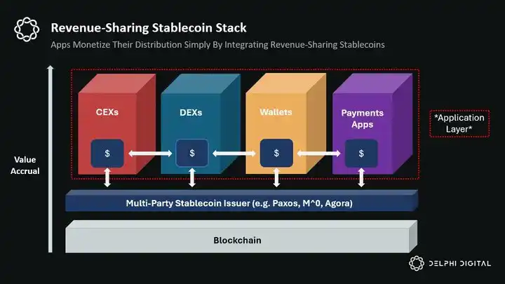 解碼DeFi2025：從消費金融到技術創新的十大關鍵洞察插图4