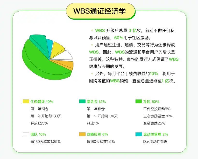 Websea開啟「浪潮計畫」：賦能全球用戶，打造Web3新生態插图2