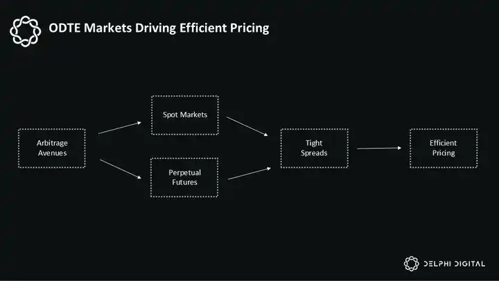 解碼DeFi2025：從消費金融到技術創新的十大關鍵洞察插图14