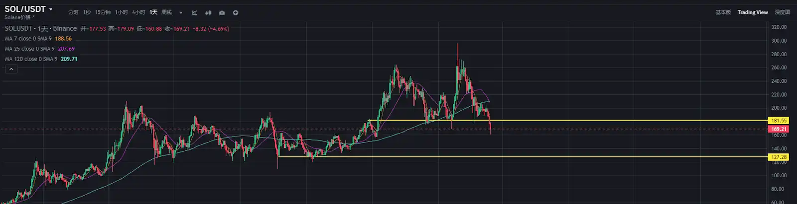 比特幣淩晨閃崩，最壞情况或將下探至8萬美元？插图6