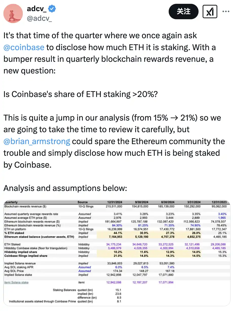 連續五個季度未公開質押資訊，最大ETH託管方Coinbase想幹什麼？插图2