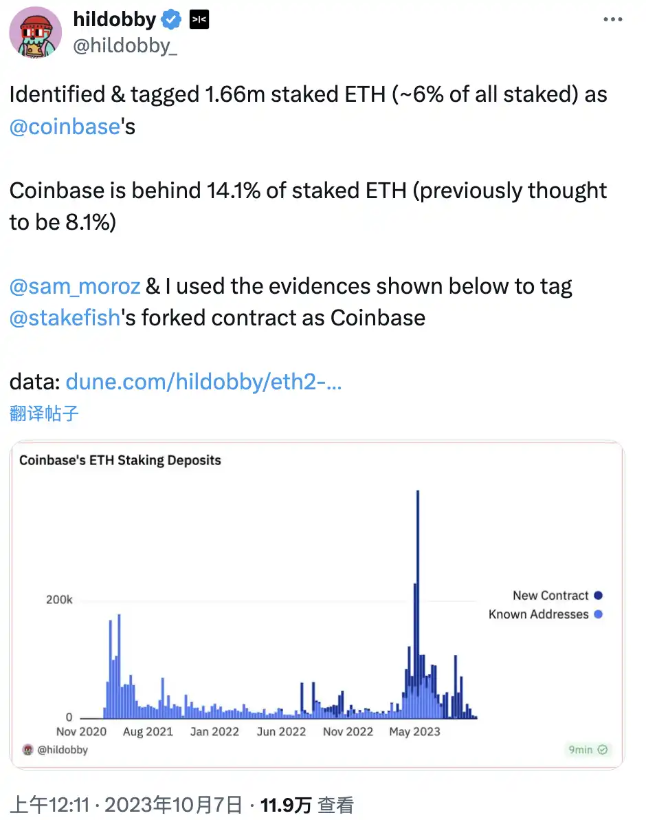 連續五個季度未公開質押資訊，最大ETH託管方Coinbase想幹什麼？插图10