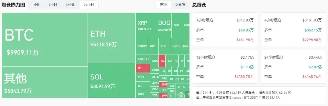 比特幣淩晨閃崩，最壞情况或將下探至8萬美元？插图