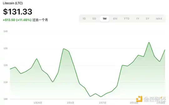 盤點五大熱門加密貨幣ETF申請進展，誰最有望獲批？插图6