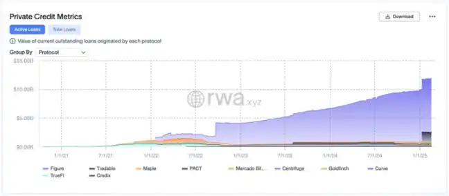 RWA、TVL創下新高：傳統金融未來十年的巨大機遇？插图4