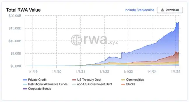 RWA、TVL創下新高：傳統金融未來十年的巨大機遇？插图