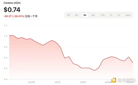 盤點五大熱門加密貨幣ETF申請進展，誰最有望獲批？插图