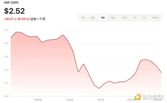 盤點五大熱門加密貨幣ETF申請進展，誰最有望獲批？插图2