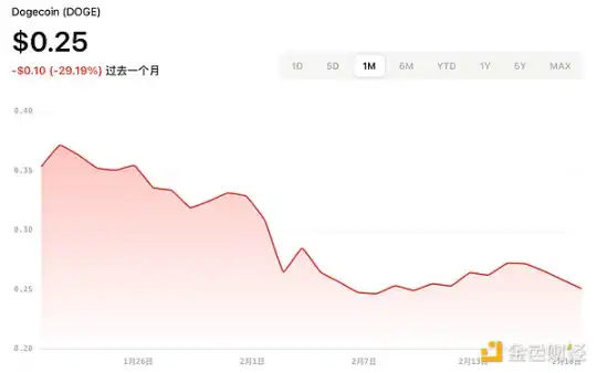 盤點五大熱門加密貨幣ETF申請進展，誰最有望獲批？插图8