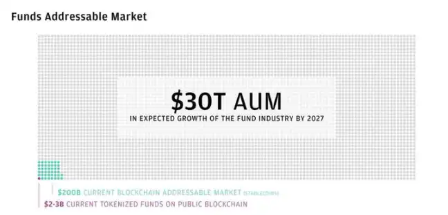 RWA、TVL創下新高：傳統金融未來十年的巨大機遇？插图2