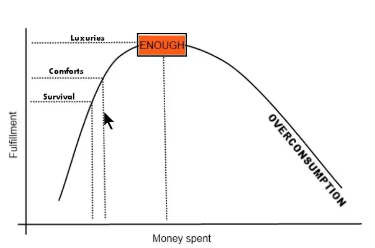 如何在加密領域用時間換金錢？插图4