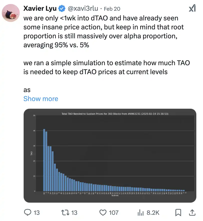 Bittensor復興，關於dTAO你需要知道的一切插图14