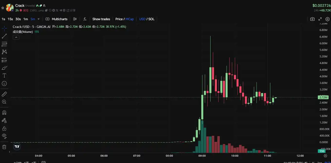 Pump.fun掀牌桌了？ 自建AMM池擺脫Raydium掣肘插图8