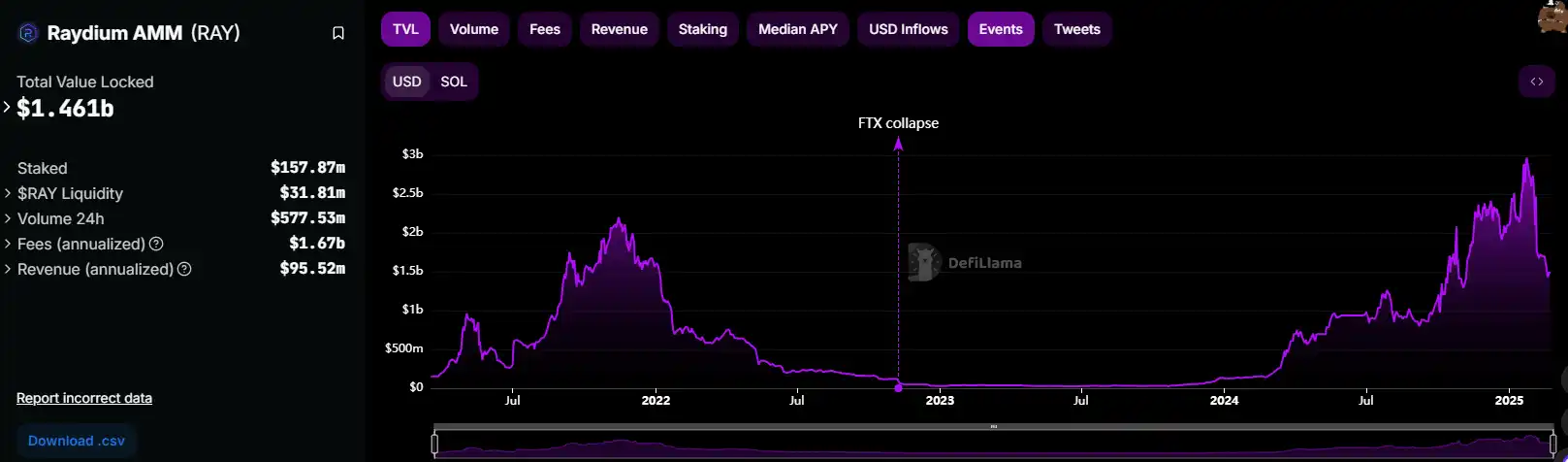 Pump.fun掀牌桌了？ 自建AMM池擺脫Raydium掣肘插图2