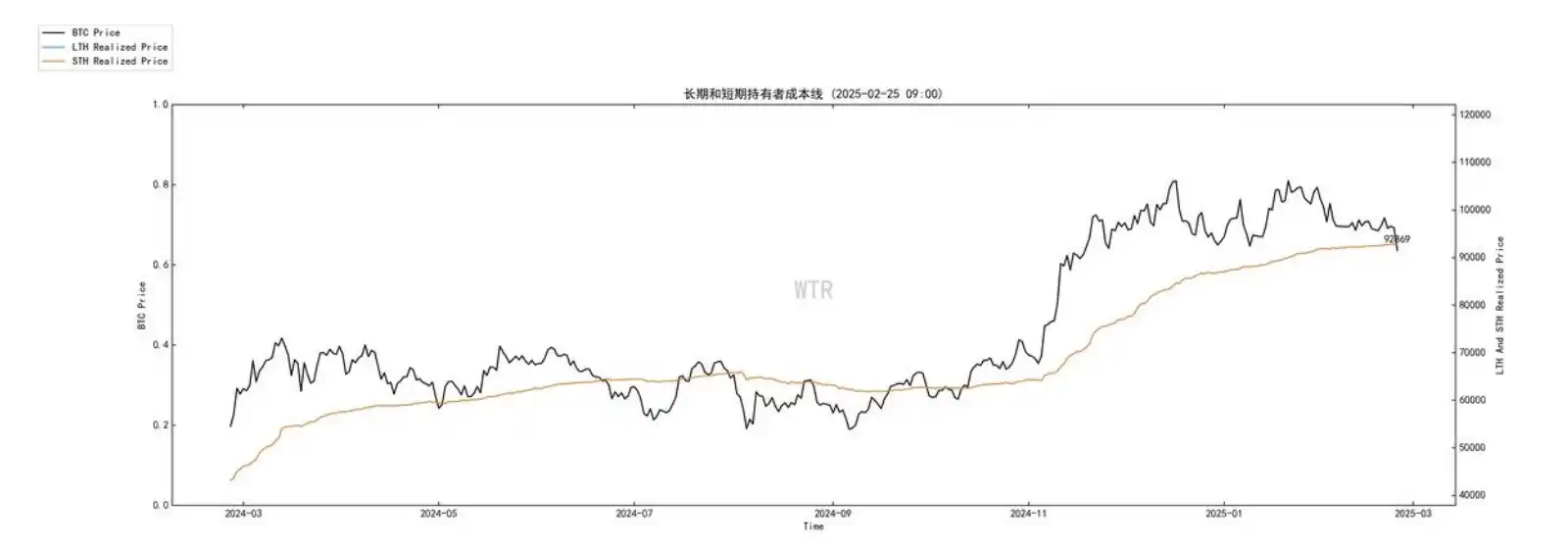 第7周鏈上數據：上升行情被打斷，短期市場需求將持續低迷插图2