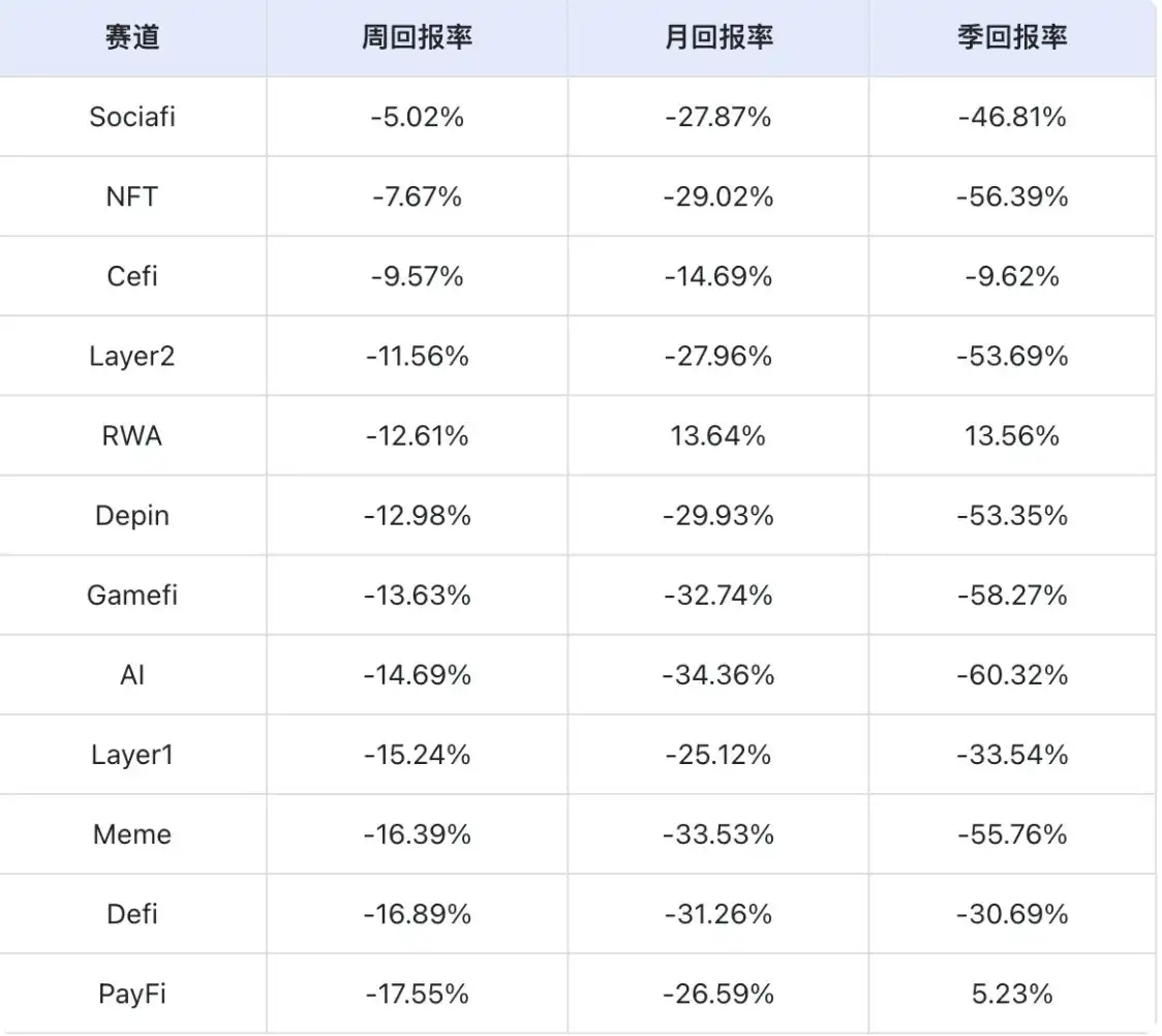 市場恐慌蔓延，哪些標的仍然保持強勢？插图2