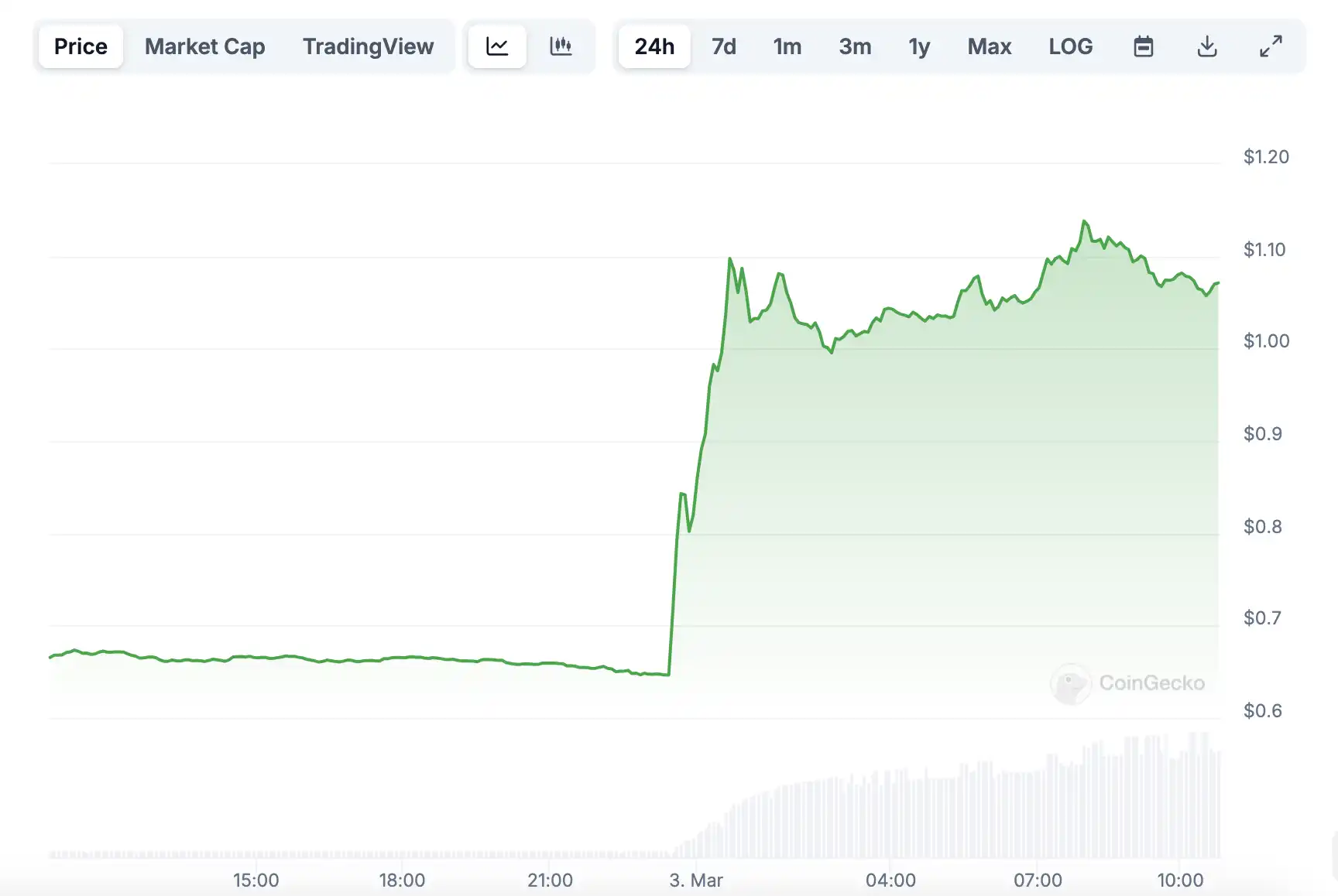 特朗普欽點入選加密戰畧儲備候選名單，Cardano「空氣」敘事全憑關係？插图