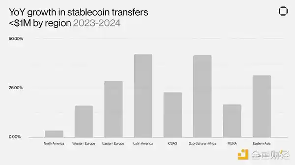 Pantera合夥人：加密貨幣在亞洲的崛起插图